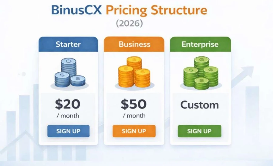 BinusCX